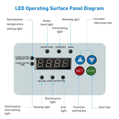 18L High Pressure Steam Autoclave with LED Display