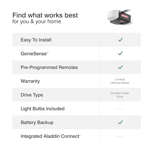 Genie 750 3/4 HPc Garage Door Opener - Battery Backup - Wireless Keypad