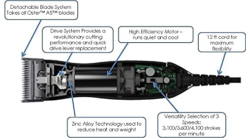 Oster A6 Heavy Duty Pro Grooming Clippers Kit