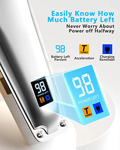 Dog Grooming Clippers for Thick Coats, 2 Speed