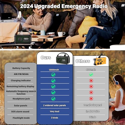 12,000mAh Emergency Weather Radio, Solar Hand Crank VIP