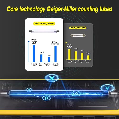 FNIRSI Geiger Counter Portable Radiation Monitor Meter