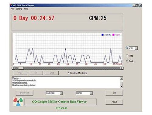 VIP GQ GMC-320 Plus Geiger Counter Radiation Detector