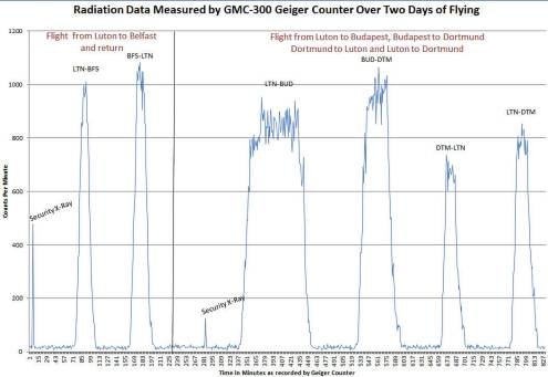 VIP GQ GMC-320 Plus Geiger Counter Radiation Detector