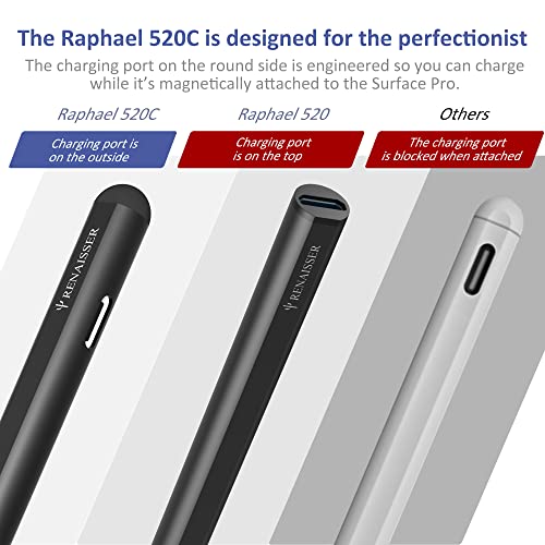 RENAISSER Pelican K8 Keyboard and Raphael 520C Stylus