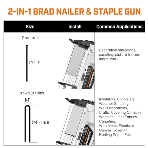 Bielmeier 20V Cordless Nailer & Stapler Combo Kit