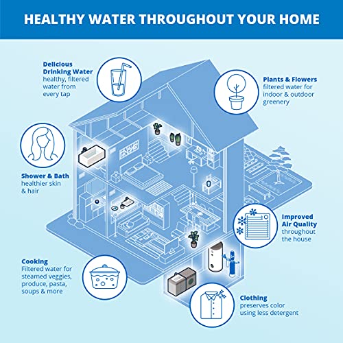 VIP Aquasana Whole House Water Filter System - EQ-1000