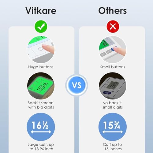 Large Cuff Blood Pressure Monitor with 2x99 Memory