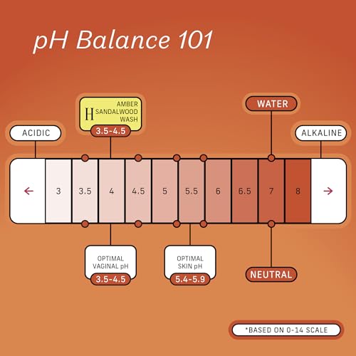 Honey Pot Feminine Care Bundle - Herbal Infused