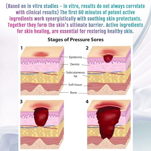 5x Faster Healing Manuka Honey Butt Cream for Sores