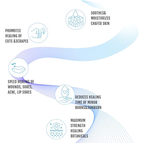 5x Faster Healing Manuka Honey Butt Cream for Sores