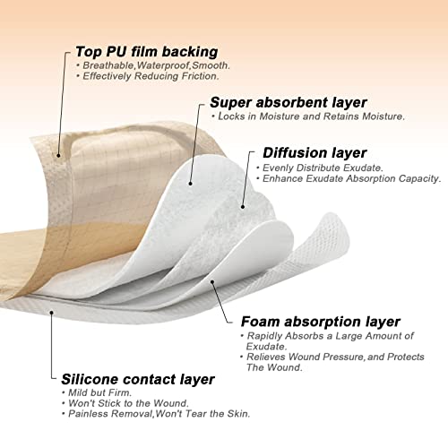 Carbou Silicone Sacral Foam Dressing, 9''x9'' Box of 5
