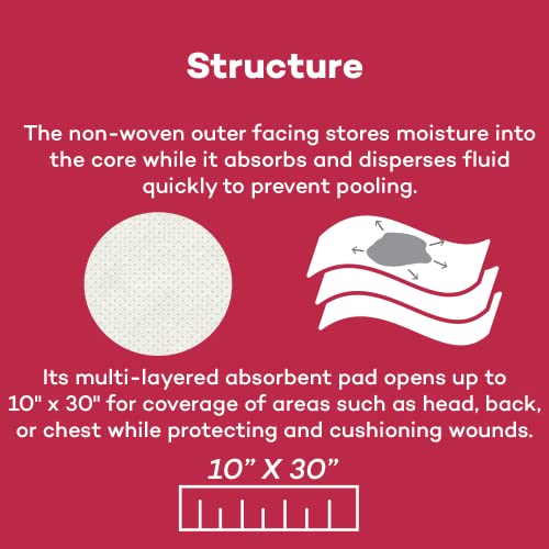 10"x30" Multi-Trauma Dressing – Sterile, Oversized Emergency Pad