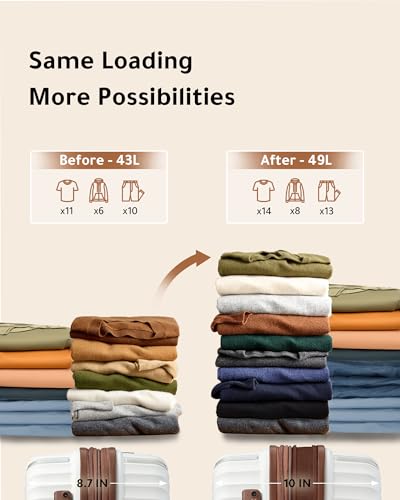 White 3-Piece Luggage Set with Spinner Wheels