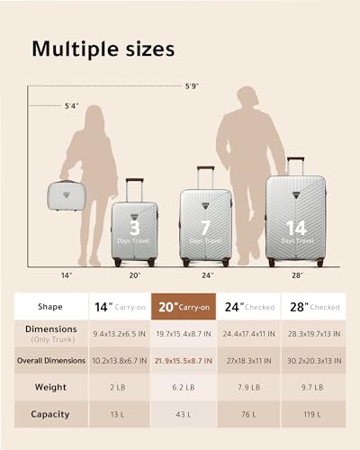 White 3-Piece Luggage Set with Spinner Wheels