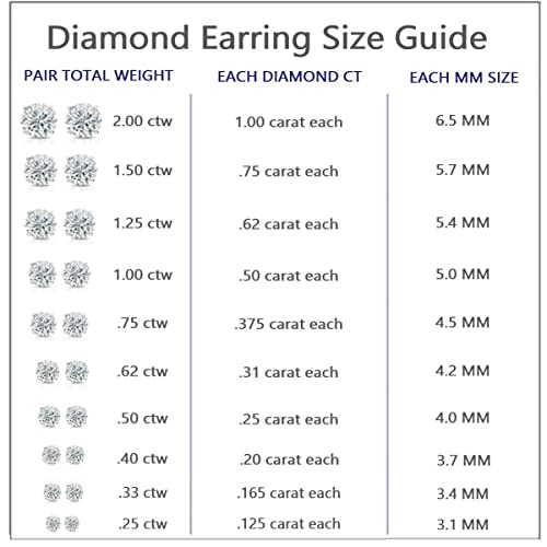 IGI Certified 2 Carat Round Lab Diamond Studs