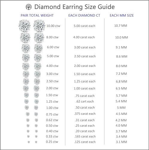 IGI Certified 2.5 Carat Lab Grown Diamond Earrings