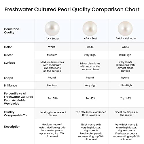 Sterling Silver Freshwater Pearl Pendant Necklace - June Birthstone