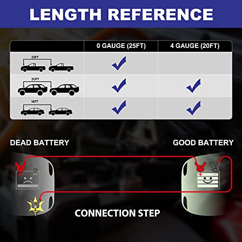VIP Heavy Duty Jumper Cables Kit, UL Listed