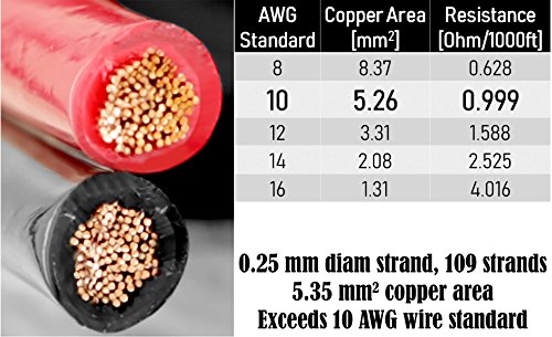 10AWG Flexible Copper 50ft Zip Cord for Car Audio