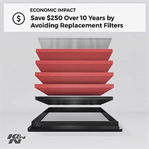 K&N Reusable Car Air Filter: Premium Quality Honda Civic 2014-2019