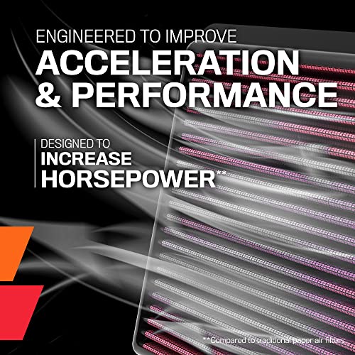 K&N Engine Air Filter: Boost Power, Compatible Subaru