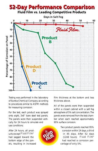 6 Pack 11.75 Oz Aerosol Spray, Rust Protection