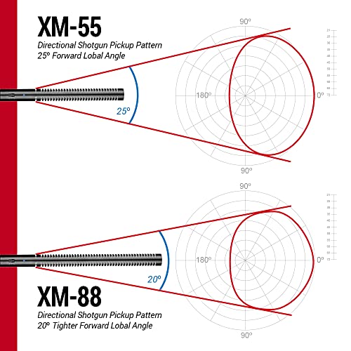 VidPro XM-88 Shotgun Mic Kit for Video Pros