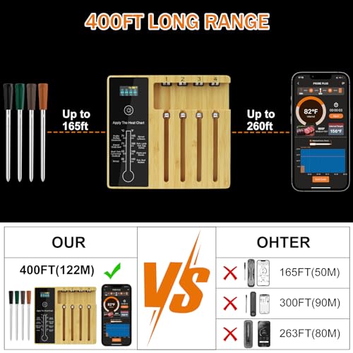 Bluetooth 400FT Wireless Meat Thermometer with Smart App