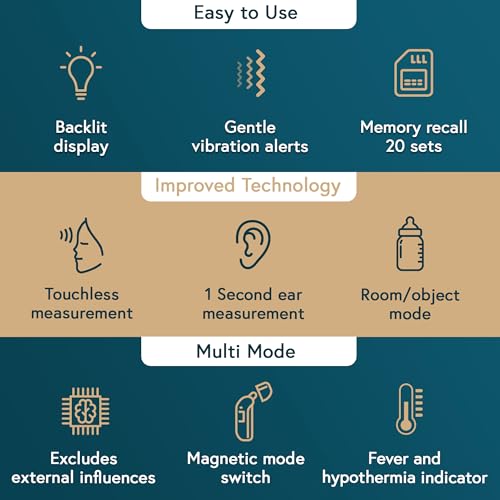 iProvèn Pro Series Non-Touch Forehead Thermometer with Ear
