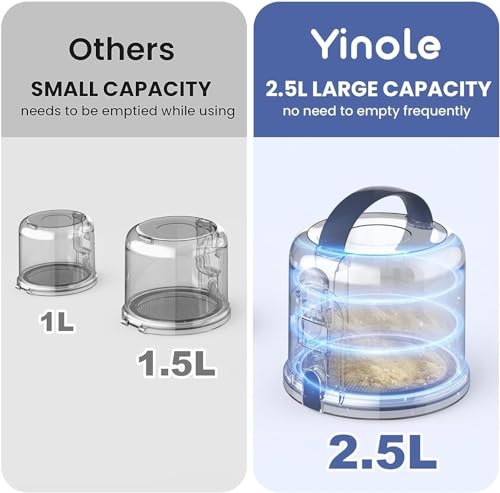 Yinole P50 Dog Grooming Vacuum with Clippers & Deshedding