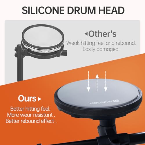 Vangoa Electric Drum Set for Kids and Adults