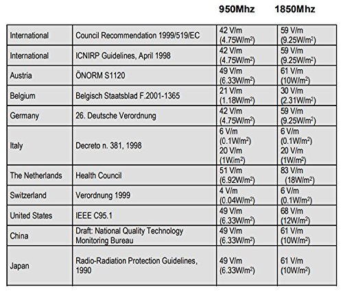 USA-made Tri-mode CORNET ED-88T RF LF ELF Meter