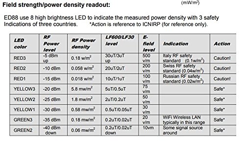 USA-made Tri-mode CORNET ED-88T RF LF ELF Meter