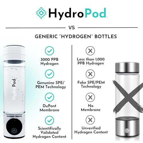 HydroPod Hydrogen Water Bottle with Ionizer and Filter