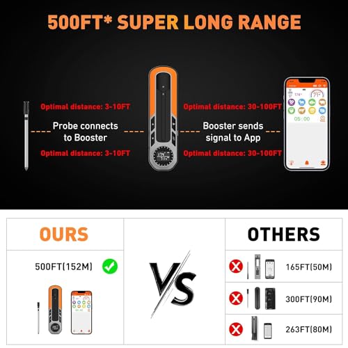 500FT Bluetooth Smart Meat Thermometer for BBQ Cooking