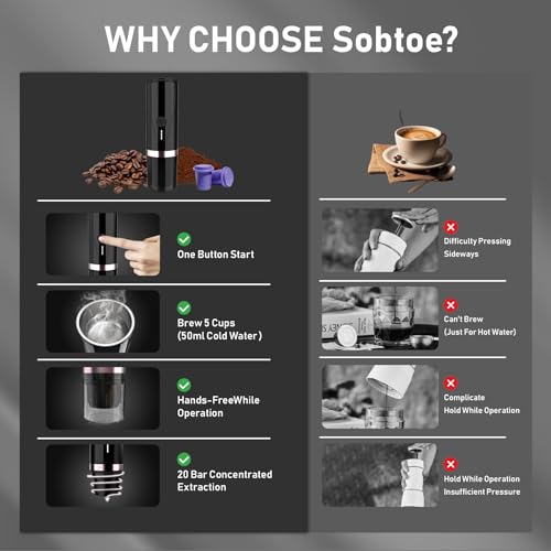 Sobtoe Portable Espresso Maker, 20 Bar, NS Pods & Ground Coffee
