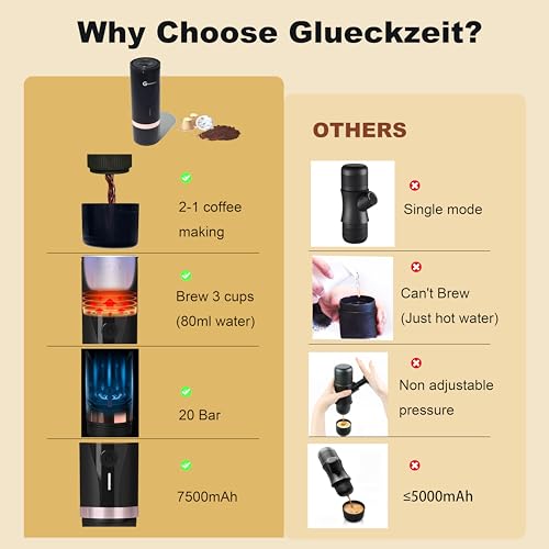 Glueckzeit Portable Espresso Machine, Self-Heating, Rechargeable, 20 Bar