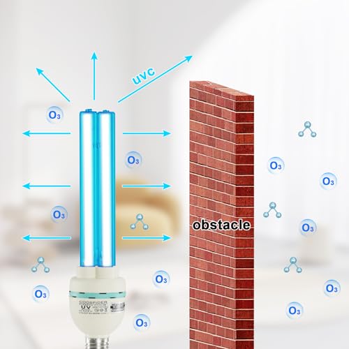 COOSPIDER UV Lamp with Remote Control and Base