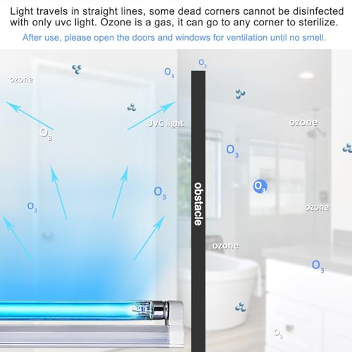 6W UV Light Germicidal Lamp with Timer