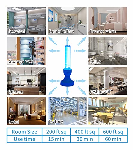 50W UV Light Sanitizer Bulb Set with Remote