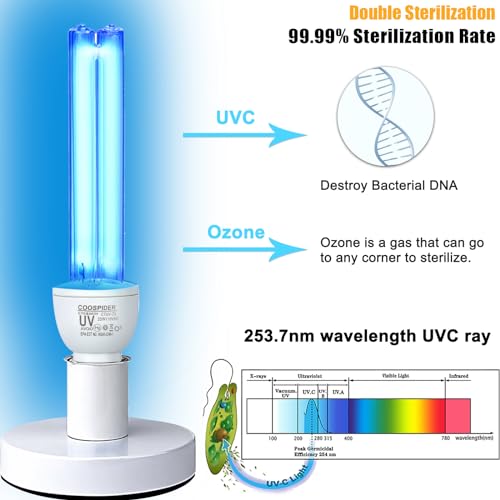 25W UV Germicidal Lamp with Ozone and Timer