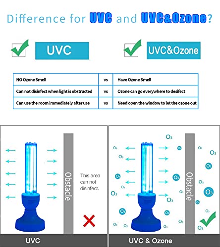 50W UV Light Sanitizer Bulb Set with Remote