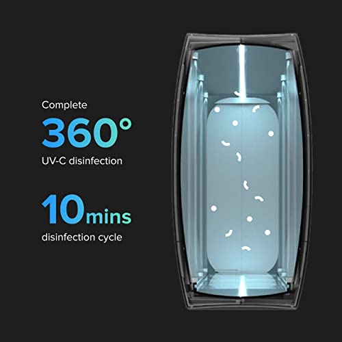 HomeSoap UV Sanitizing Charger | Clinically Proven UV Box