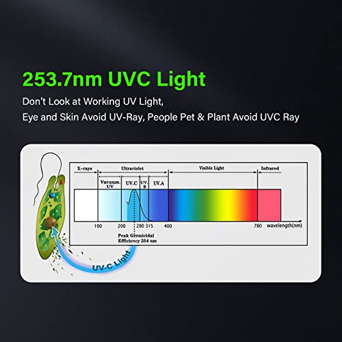 25W UV Germicidal Lamp with Ozone and Timer