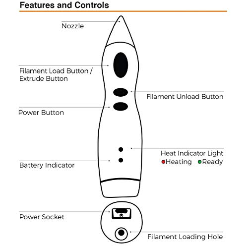 2020 MYNT3D Junior2 Kid-Safe 3D Pen (No ABS/PLA)