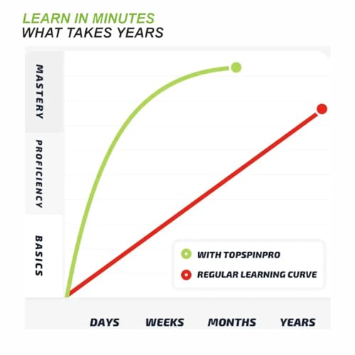 TopspinPro Pickleball Training Aid - Master Topspin Quickly