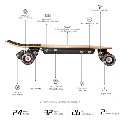 MEEPO Flow Electric Skateboard - 24 Miles Range