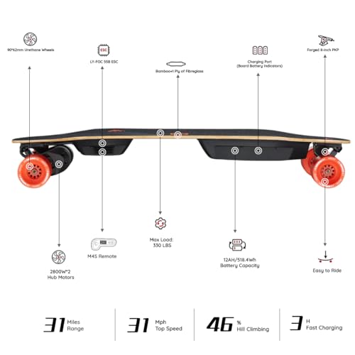 MEEPO Electric Longboard Skateboard for VIP Smart Shoppers