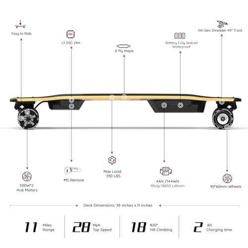 MEEPO Electric Skateboard: Top Speed 28 MPH, 11 Mile Range, Remote Control